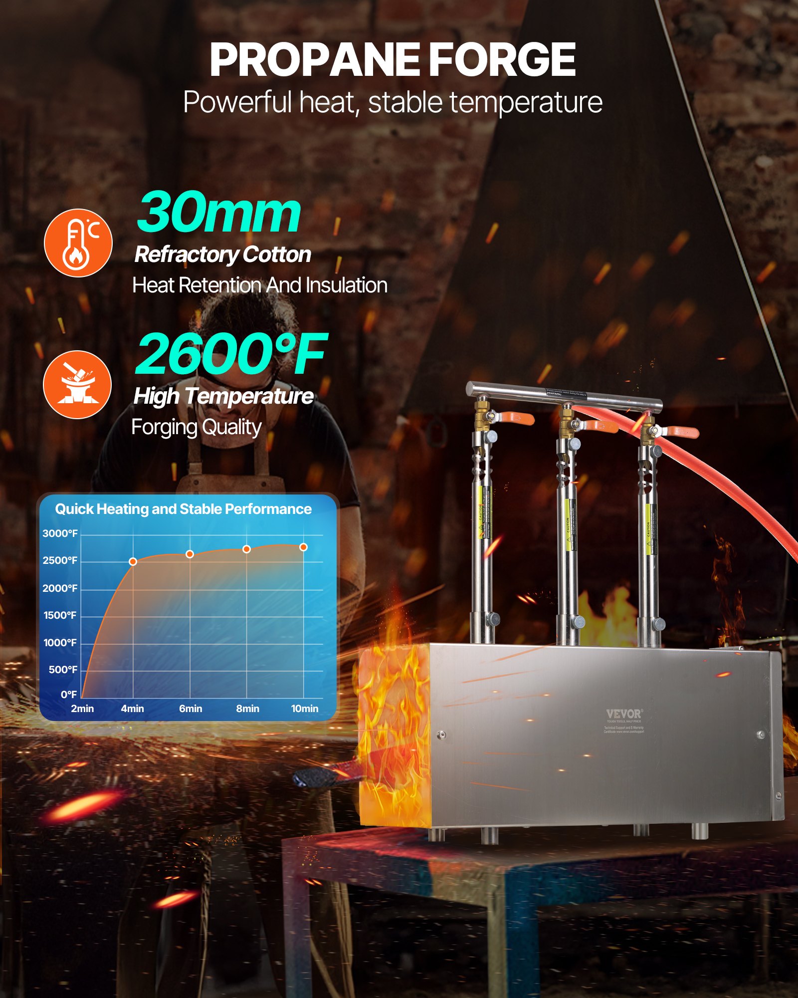 VEVOR Fragua de Gas Propano Portátil, de Forma Cuadrada, con 3 Quemadores, 1427 °C, de Acero Inoxidable 201 Resistente a la Corrosión, Horno de Fusión para Forja de Metales, 510 x 190 x 540 mm