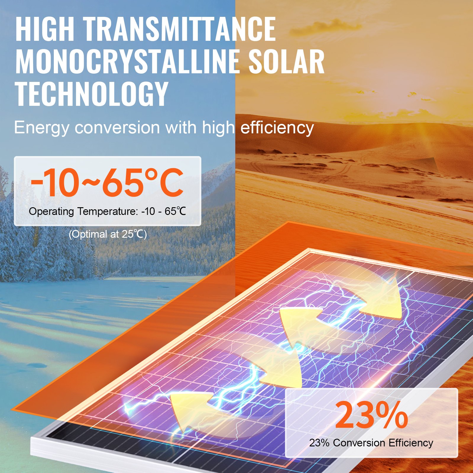 VEVOR Kit de Panel Solar Monocristalino 100 W Panel Solar Monocristalino 12 V con Controlador de Carga Módulo Fotovoltaico Monocristalino de Alta Eficiencia 23% IP68 a Prueba de Agua para RV, Barcos