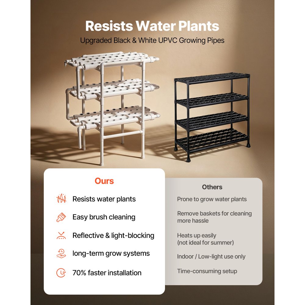 VEVOR Juego de Sistema de Cultivo Hidropónico 3 Niveles y 108 Sitios, con Riego Programado, Tuberías que Bloquean Luz y Sol, Kit de Cultivo para Hortalizas, Frutas, Hierbas sin Tierra en Interiores