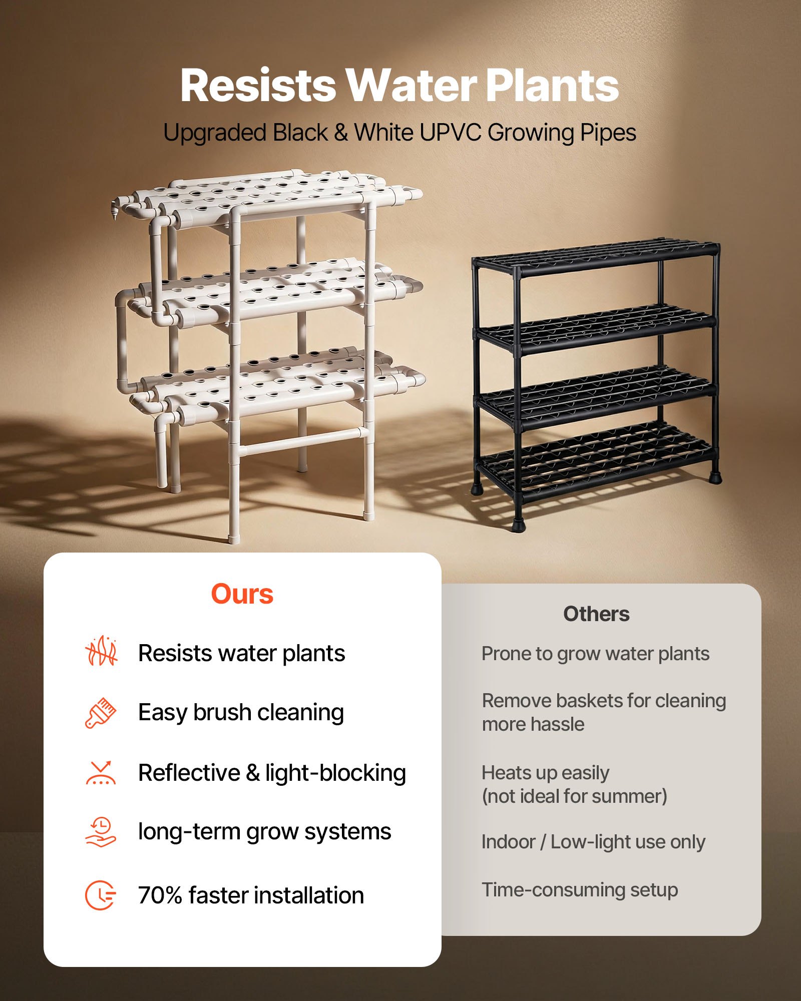 VEVOR Juego de Sistema de Cultivo Hidropónico 3 Niveles y 108 Sitios, con Riego Programado, Tuberías que Bloquean Luz y Sol, Kit de Cultivo para Hortalizas, Frutas, Hierbas sin Tierra en Interiores