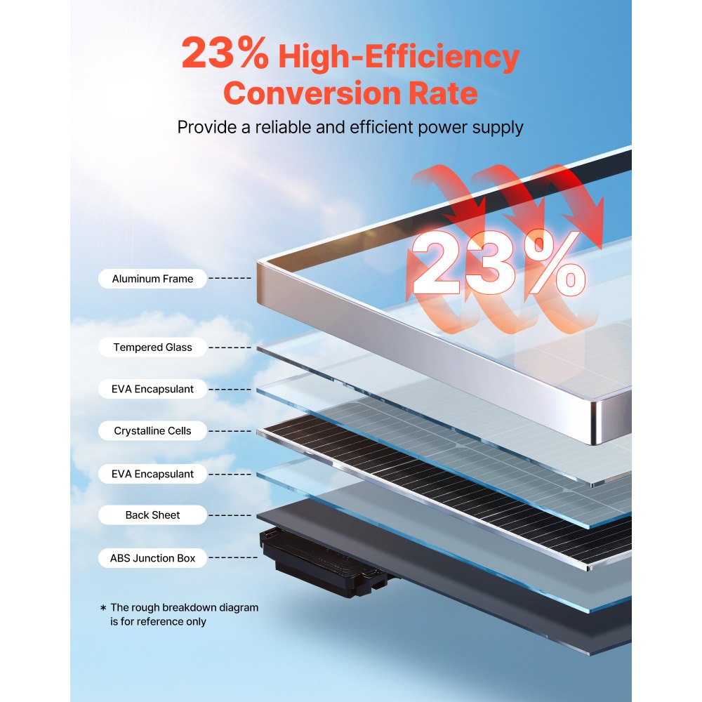 VEVOR 4 Paneles Solares Monocristalinos 100 W, Eficiencia de Conversión ≥23 %, con Salida MC4 Estable y Marco de Aluminio, Impermeable IP65 para Coches, Barcos, Autocaravanas, 895 x 580 x 30 mm