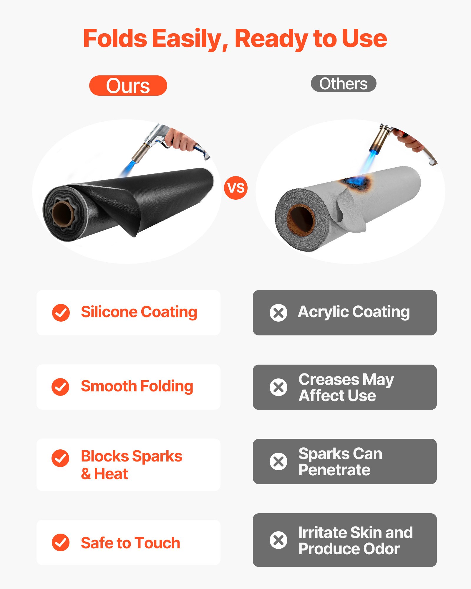 VEVOR Manta de Soldadura, 1,524 x 45,7 m, Fibra de Vidrio Recubierta de Silicona, Resistente al Calor hasta 982 °C, Aislante Ignífugo, Color Negro, para Profesionales y Aficionados al Bricolaje