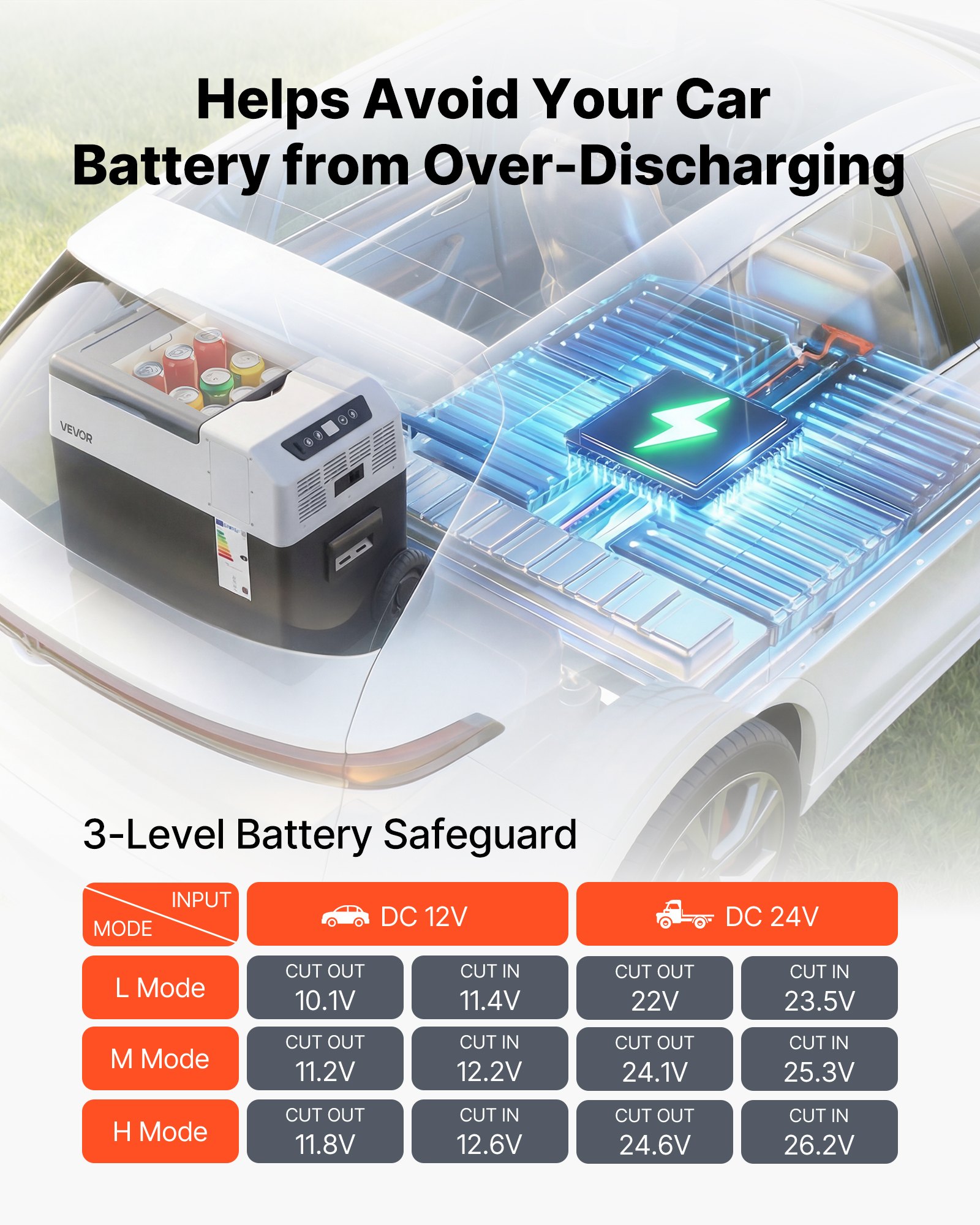 VEVOR Nevera Portátil para Coche 40 L con Compresor, Refrigerador para Coche Temperatura Ajustable de -22 a 10 °C, 12/24 V CC y 100-240 V CA, con Ruedas y Asa Retráctil, para Autocaravanas, Camping