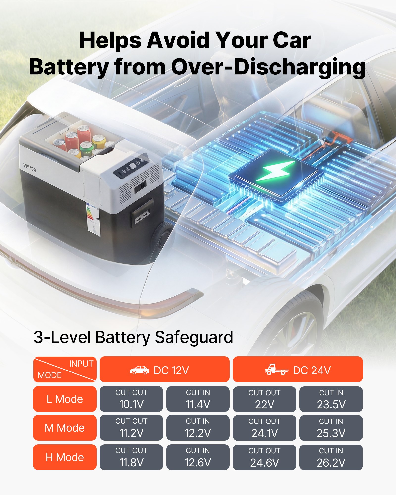 VEVOR Nevera Portátil para Coche 50 L con Compresor, Refrigerador para Coche Temperatura Ajustable de -22 a 10 °C, 12/24 V CC y 100-240 V CA, con Ruedas y Asa Retráctil, para Autocaravanas, Camping