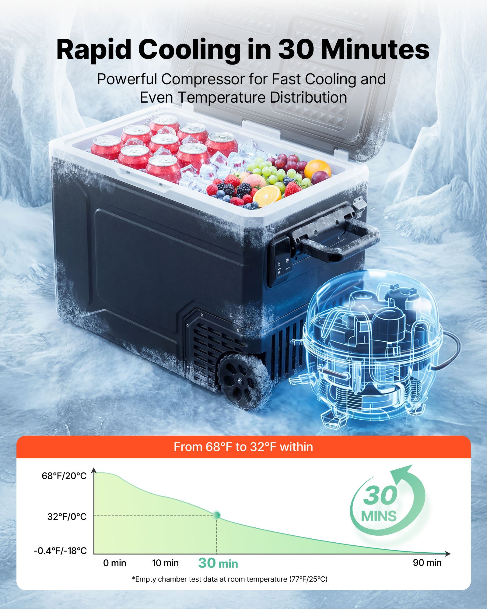 VEVOR Nevera Portátil para Coche 78 L con Compresor, Refrigerador para Coche Temperatura Ajustable de -20 a 20 °C, 12/24 V CC y 100-240 V CA, con Ruedas y Asa, para Autocaravanas, Camping, Viajes