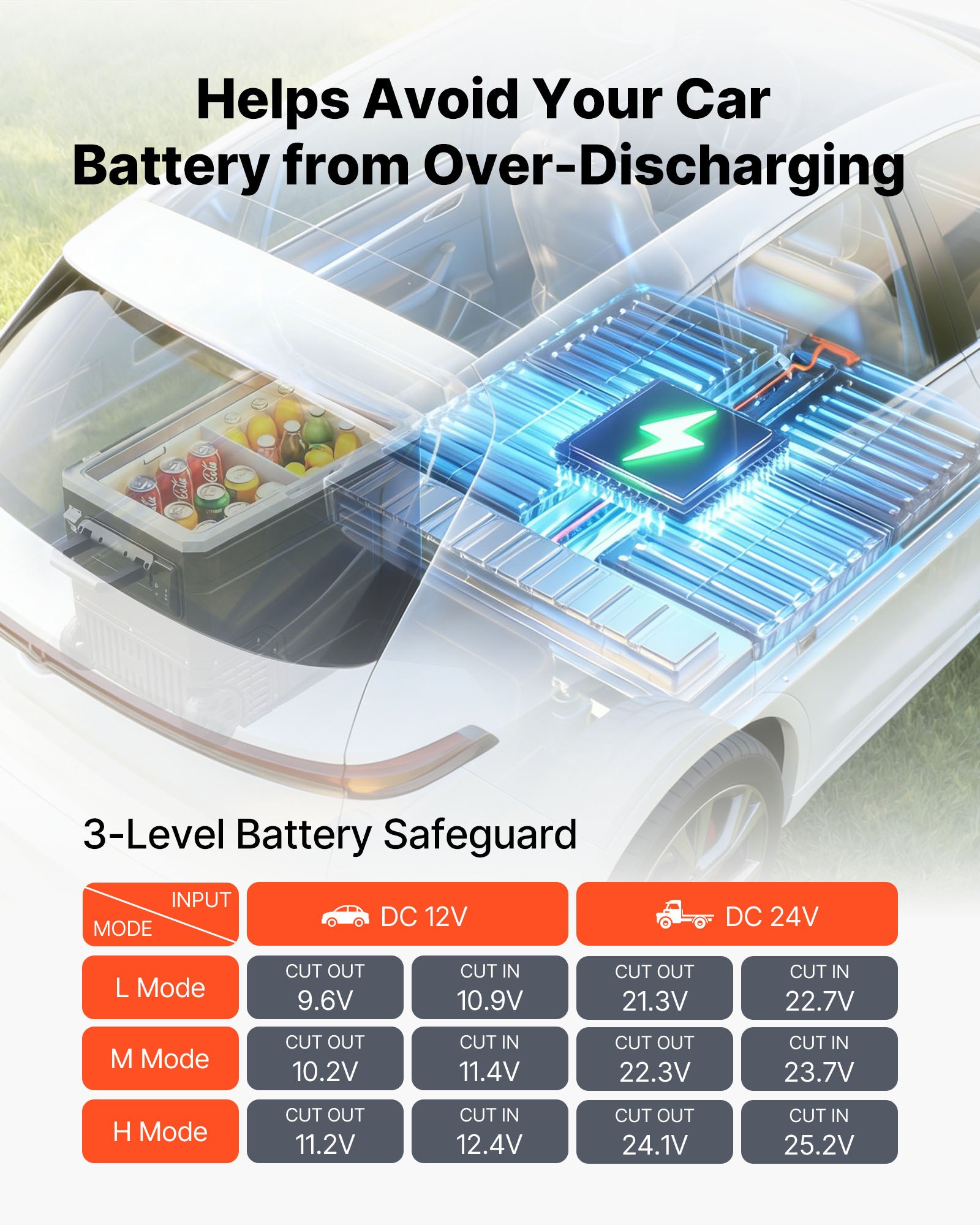 VEVOR Nevera Portátil para Coche 78 L con Compresor, Refrigerador para Coche Temperatura Ajustable de -20 a 20 °C, 12/24 V CC y 100-240 V CA, con Ruedas y Asa, para Autocaravanas, Camping, Viajes