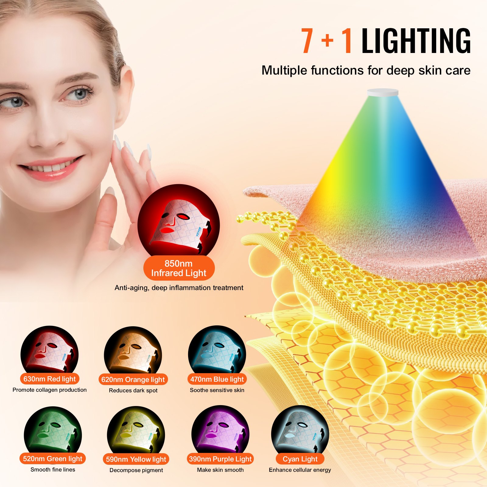 Máscara de terapia de luz roja VEVOR, máscara facial con luz LED de 7 colores con infrarrojo cercano de 850 nm, terapia de luz roja para el rostro, dispositivo portátil para el cuidado de la piel facial para la salud de la piel, antienvejecimiento, reducción de arrugas