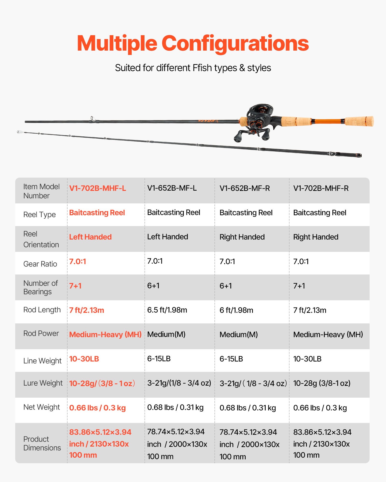 VEVOR Caña de Pescar y Carrete Baitcasting, Caña de Fibra de Carbono de 2,13 m IM7, con Rodamientos de Bolas 7+1 y Relación de Transmisión 7.0:1 y Mango de Corcho, Ideal para Zurdos, Media-Pesada