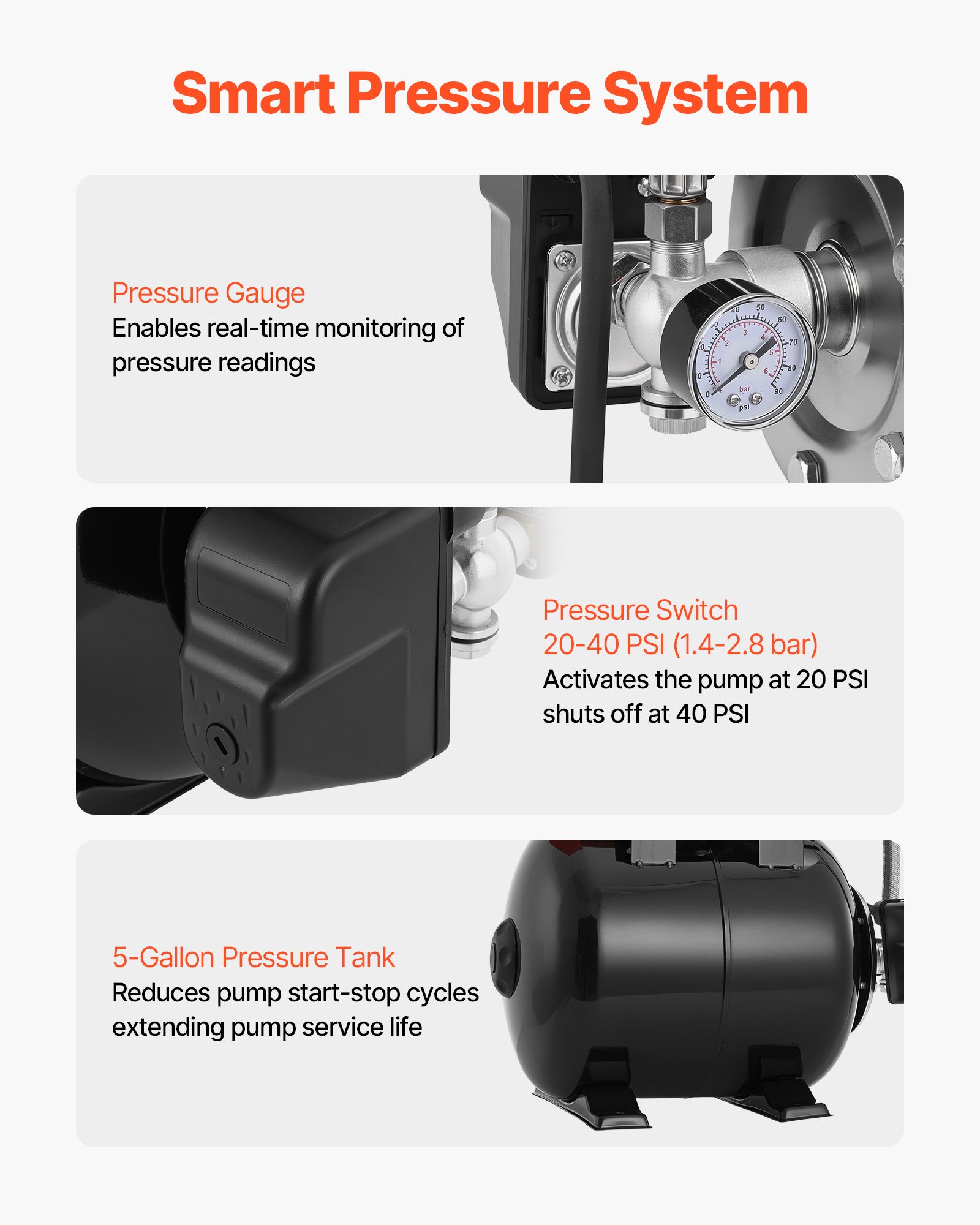 VEVOR Bomba para Pozos Poco Profundos 1,1 HP, Bomba de Agua de Trasvase 5000 LPH, con Tanque de Presión 19 L, Plástico, Sistema Automático de Transferencia de Agua, 1,4-2,8 bar, para Jardín, Césped