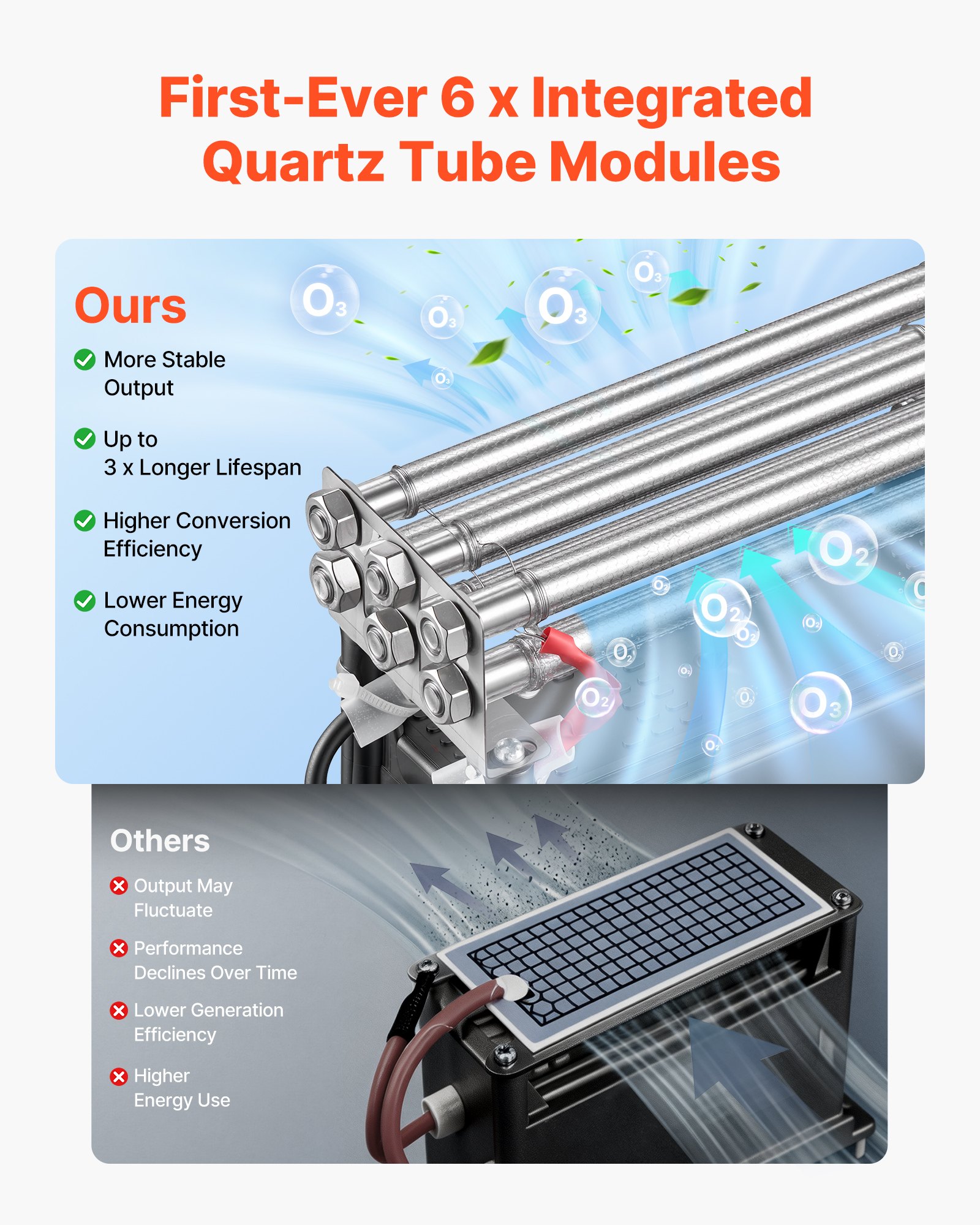 VEVOR Generador de Ozono 30000 mg/h con 6 Tubos de Cuarzo, Control Remoto, Doble Modo, Máquina de Ozono con Doble Manguera, Difusores de Corindón, Cobertura hasta 250 m², para Cocina Hogar Oficina