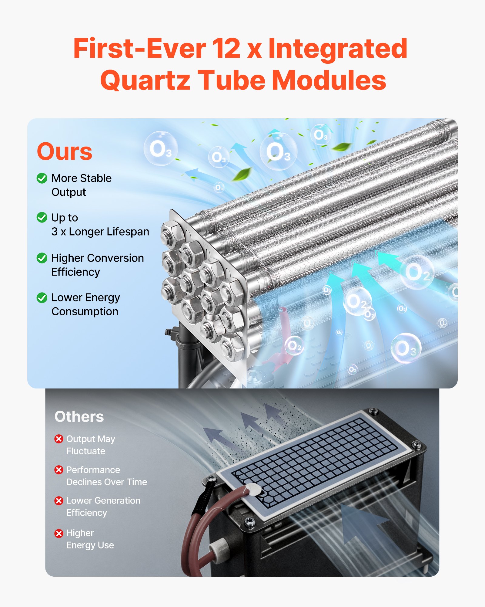 VEVOR Generador de Ozono 60000 mg/h con 12 Tubos de Cuarzo, Control Remoto, Doble Modo, Máquina de Ozono con Doble Manguera, Difusores de Corindón, Cobertura hasta 450 m², para Cocina Hogar Oficina