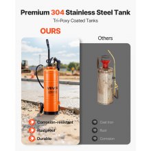 VEVOR Pulverizador de Hormigón Industrial con Carro, Pulverizador de Acero Inoxidable de Aprox. 18,9 L, Presión 25-60 PSI, Depósito 24 x 21 x 78,5 cm, 2 Boquillas de Latón, para Construcción, Jardín