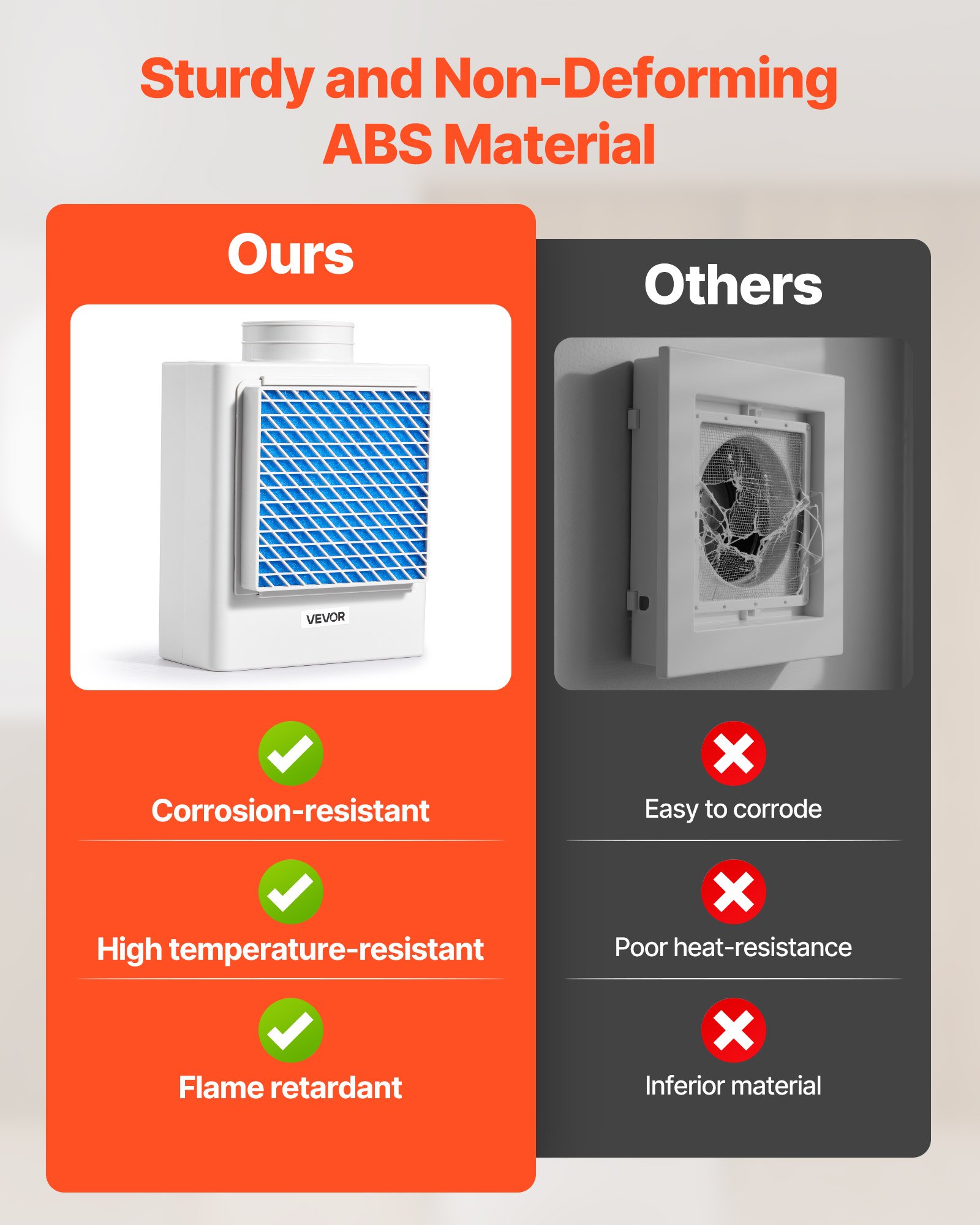 VEVOR 3-in-1 Indoor Dryer Vent Kit,Premium ABS Material Fits 99 mm Exhaust Port, Smart Overheating Reminder Exhaust Hood & Easy Detach Mesh Cap & Multi-layer Purification with 4 Replacement Pads