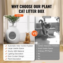 VEVOR Caja de Arena para Gatos con Plantas Artificiales Caja de Arena Sin Olor