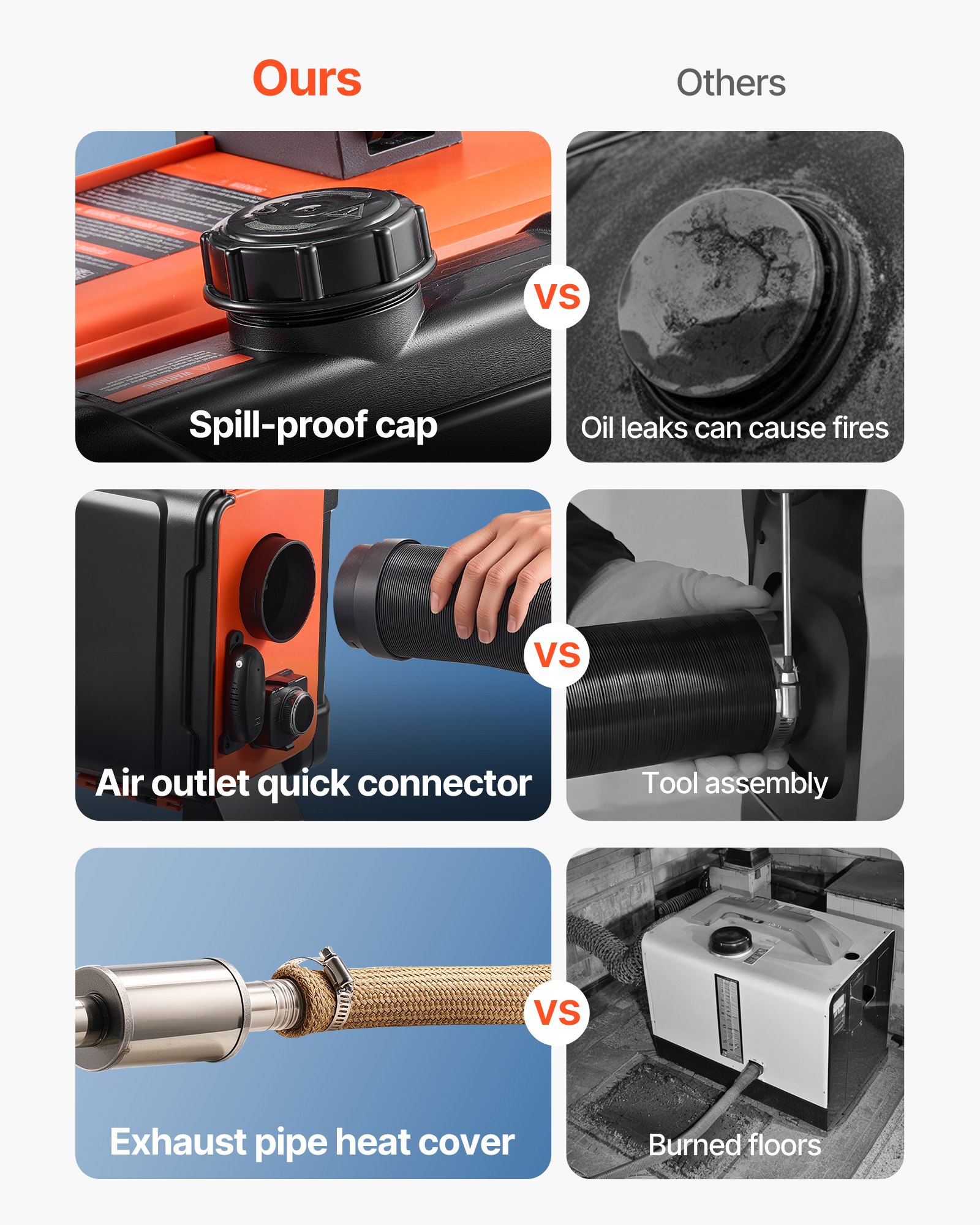 VEVOR Calentador Diésel de 8 kW, Todo en Uno, Portátil, con Control Remoto y Pantalla LCD, Calentamiento Rápido y Bajo Nivel de Ruido, para Camiones, Furgonetas, Autocaravanas, Caravanas, 4,5 L