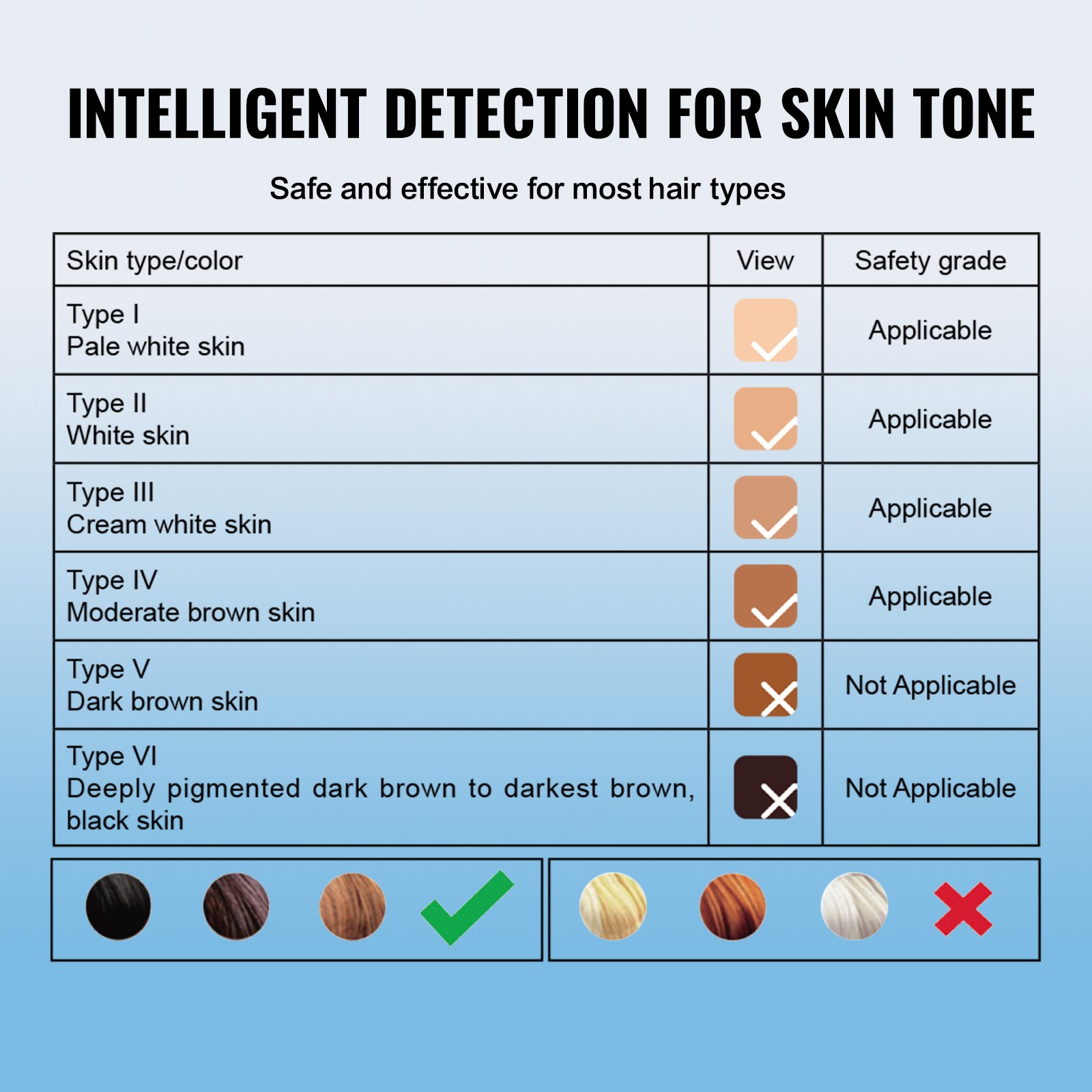 VEVOR Depiladora de Luz Pulsada Enfriamiento por Hielo de Zafiro Depiladora Láser IPL 3 en 1 Sin Dolor con Modo Automático/Manual Depilación en Hogar 5 Niveles de Intensidad para Cuerpo Energía de 19J