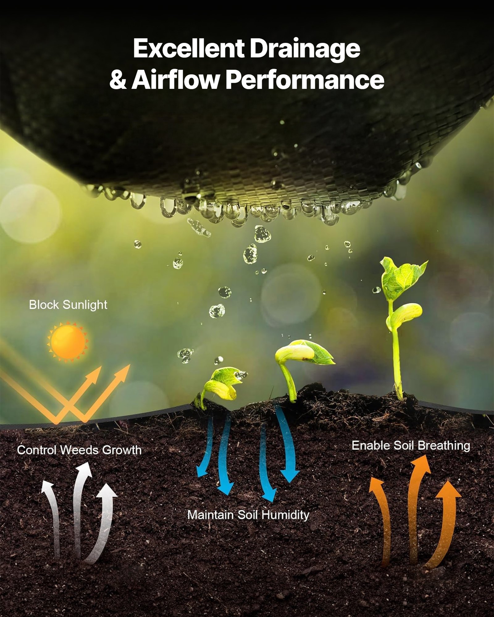 VEVOR Malla Antihierbas 0,4 x 30,5 m, 90 g/m², Tela Geotextil para Control de Maleza Polipropileno Tejido de Alta Densidad para Drenaje, Invernaderos, Jardines, Caminos de Grava, Ventilación, Exterior