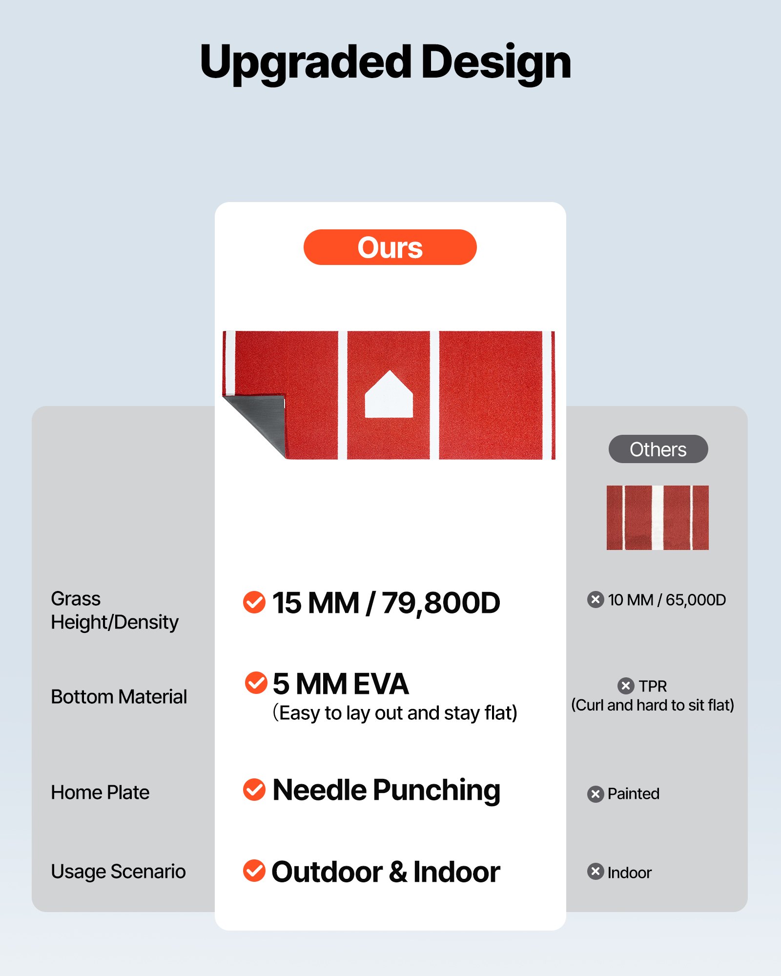 VEVOR Tapete de Bateo para Béisbol 300 x 116 cm Tapete de Lanzamiento de Sóftbol, Césped Sintético PP, Base de EVA, Alfombrilla de Entrenamiento de Béisbol para Interiores y Exteriores, Rojo