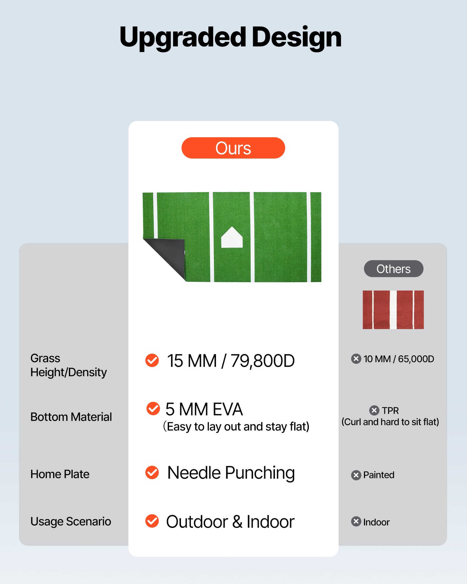 VEVOR Baseball Hitting Mat, 366x183cm Batting Cage Mat, Batters Box Turf Mats, Softball Batting Practice Equipment with Home Plate and Anti Fade Turf, Portable Training Aid for Indoor Outdoor, Green