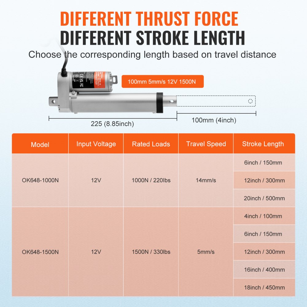 VEVOR 1500N Linear Actuator DC 12V Linear Drive IP54 Electric Linear Motor 100mm Stroke Length Noise Level ≤ 60dB Electric Door Openers 5 mm/s Travel Speed Linear Technology Adjustment Drive