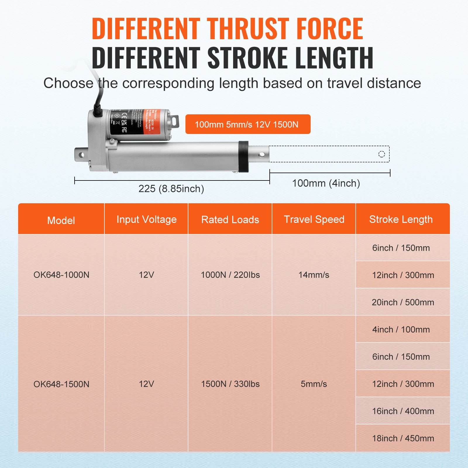 VEVOR 1500N Linear Actuator DC 12V Linear Drive IP54 Electric Linear Motor 100mm Stroke Length Noise Level ≤ 60dB Electric Door Openers 5 mm/s Travel Speed Linear Technology Adjustment Drive