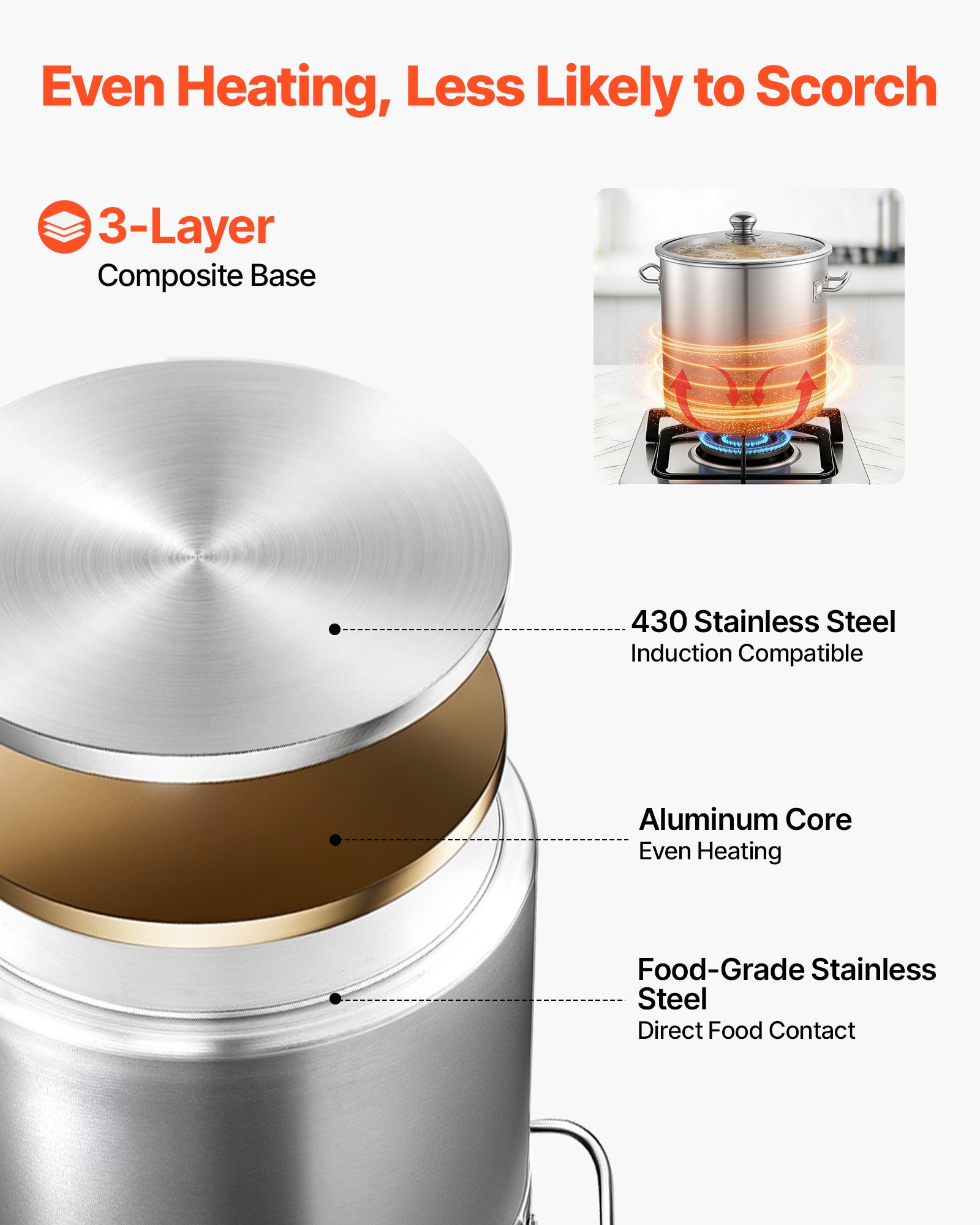 VEVOR Olla de Acero Inoxidable Capacidad de 19,9 L, Olla con Tapa de Vidrio y Asas Diametro Interno de 30 cm, Ligero para Transportar, Base de 3 Capas, Grande y Resistente, Ideal para Sopas, Guisos