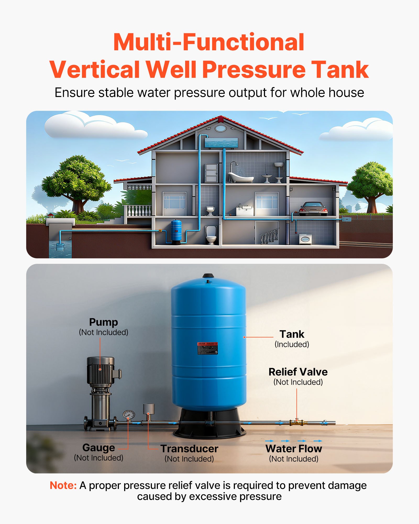 VEVOR Tanque de Presión para Pozos Verticales, 75,7 L, para Bombas de Pozo, Contenedor de Almacenamiento de Agua de Acero al Carbono para Hogares, Escuelas, Granjas y Sistemas de Riego, Azul