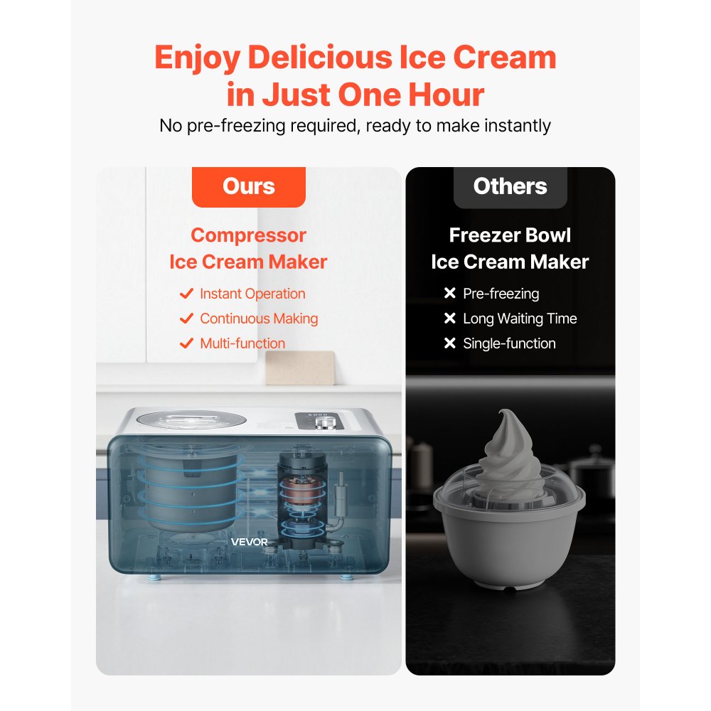 VEVOR Máquina Automática para Hacer Helados 1,5 L con Compresor Incorporado sin Precongelación Heladera Automática de 3 Modos 425 x 290 x 245 mm con Tapa Transparente para Cocina Doméstica, Negro