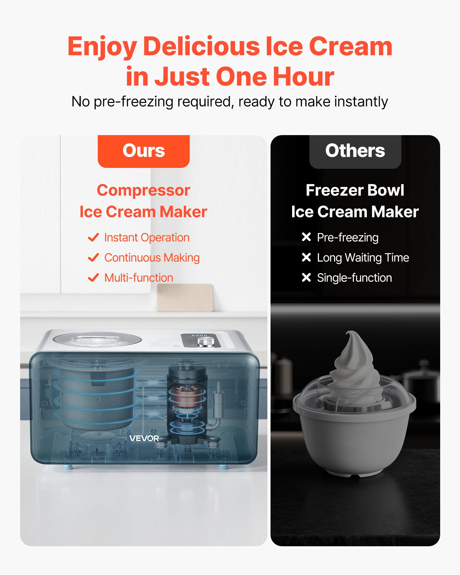 VEVOR Máquina Automática para Hacer Helados 1,5 L con Compresor Incorporado sin Precongelación Heladera Automática de 3 Modos 425 x 290 x 245 mm con Tapa Transparente para Cocina Doméstica, Negro