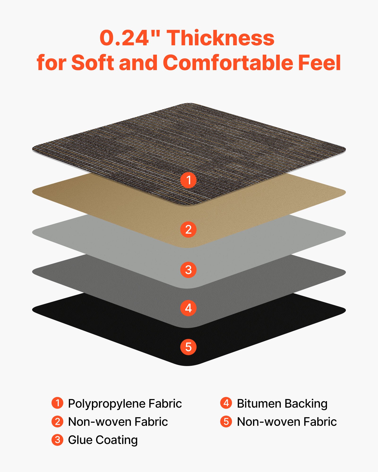 VEVOR Losetas de Alfombra Reutilizables de 609,6 x 609,6 x 6 mm, 24 uds, Alfombra Modular Cuadrada, Suave, Acolchada, sin Costuras, 9 m², para Sala de Estar, Dormitorio, Interior, Gris y Marrón