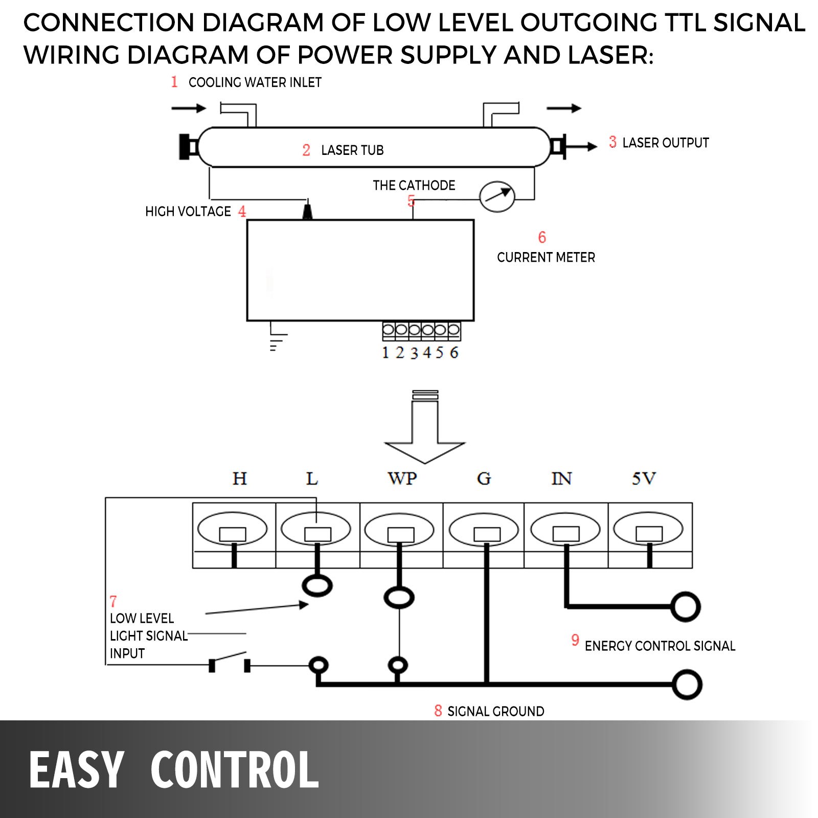 Fuente De Alimentación Láser Co2 130w Suministros De Grabado Láser De Potencia