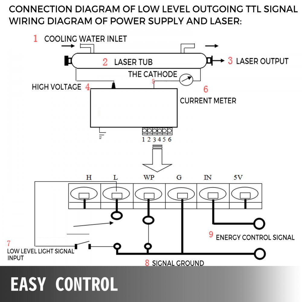 VEVOR Fuente de Alimentación Láser Co2, Grabador Láser 80W, Láser Fuente de Alimentación, Suministros de Grabado Láser de Energía,