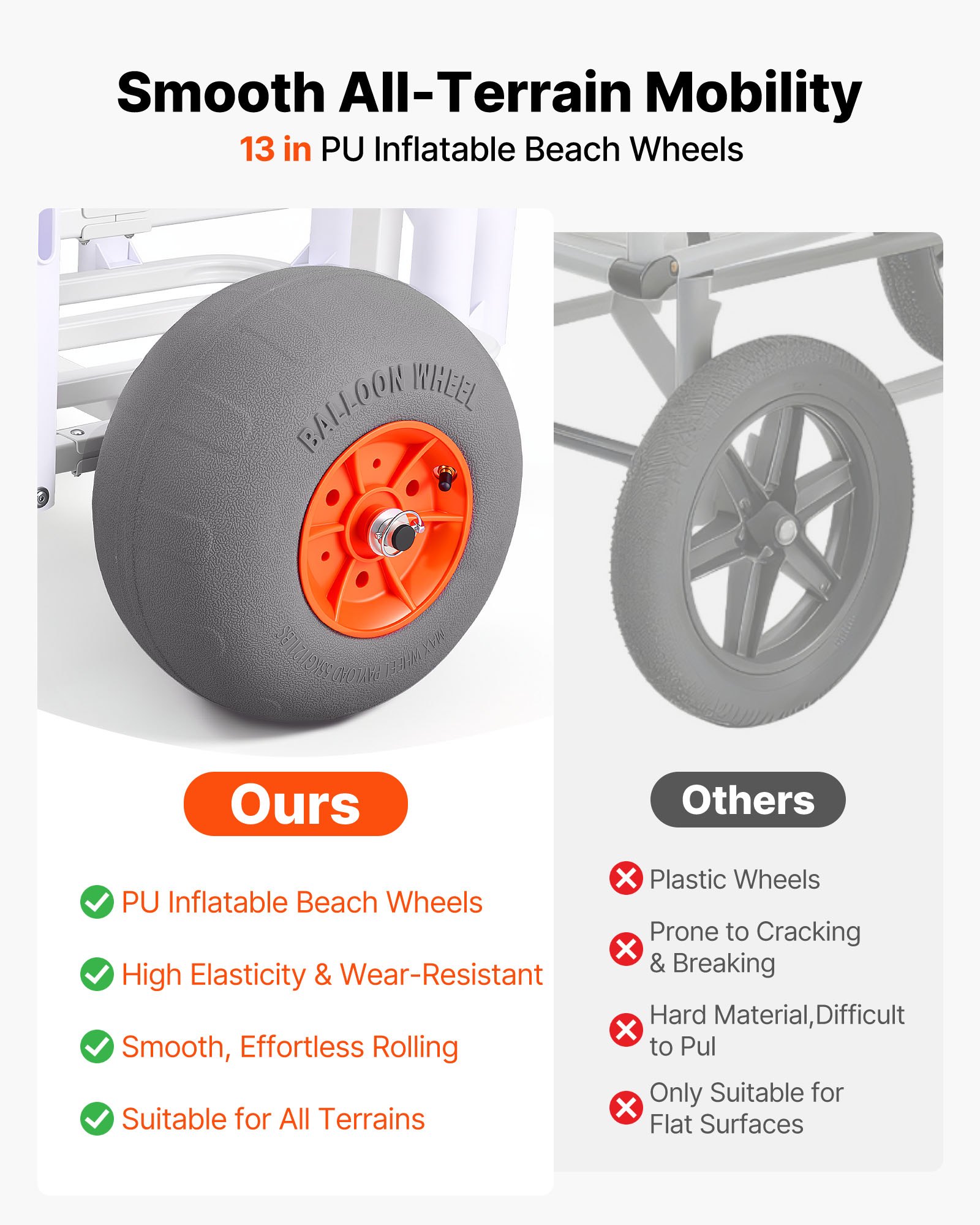 VEVOR Carro de Pesca para Playa con Ruedas Inflables de PU de 330 mm y 8 Portacañas, Carrito para Playa de Aleación de Aluminio con Capacidad de 136 kg para Picnic, Pesca, Arena, Transporte y Camping