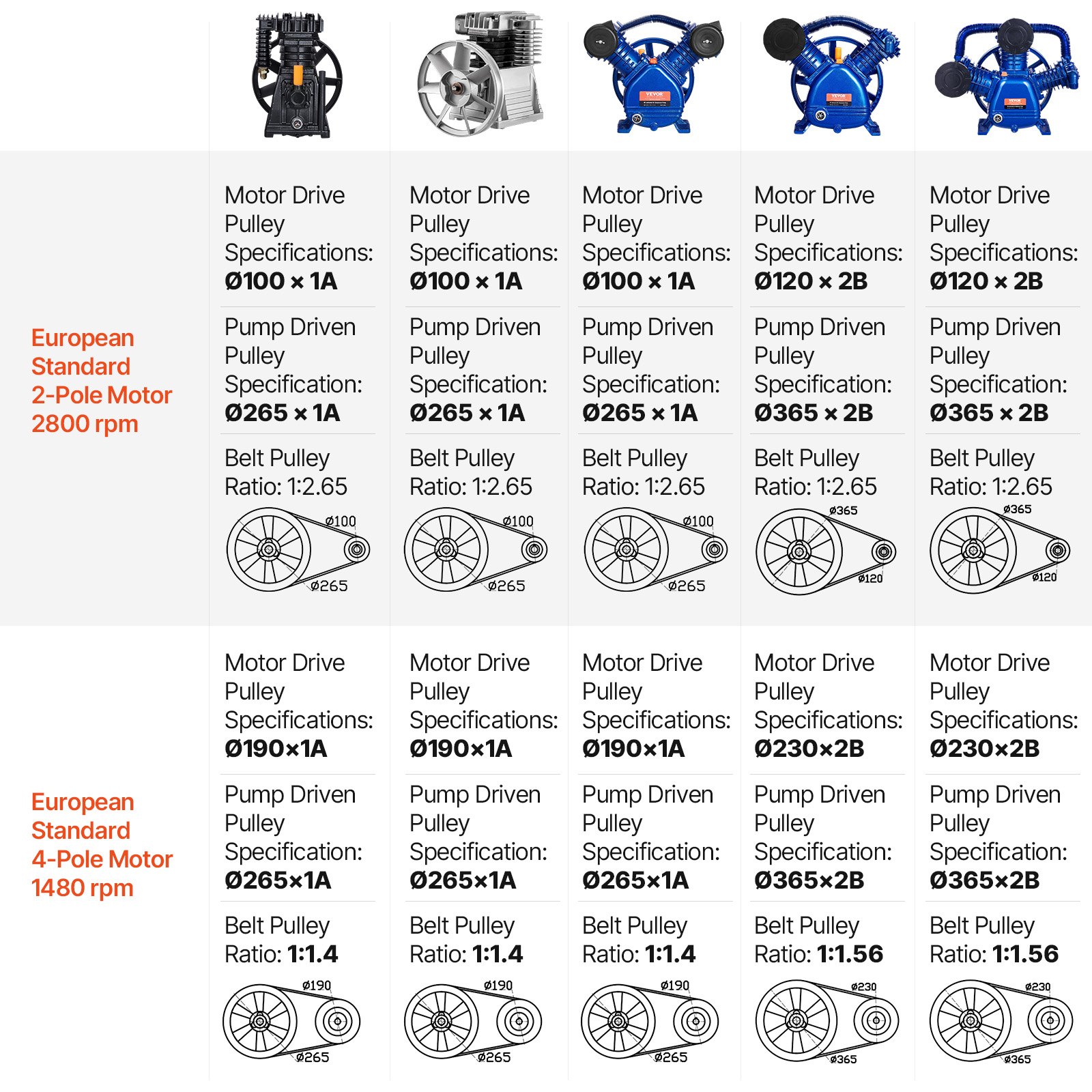VEVOR air compressor pump head, 5.5 HP, 5.75 CFM at 90 PSI, oil-lubricated two-cylinder piston air compressor pump head, two-stage V-type cast iron air compressor pump assembly with max. 185 PSI pressure