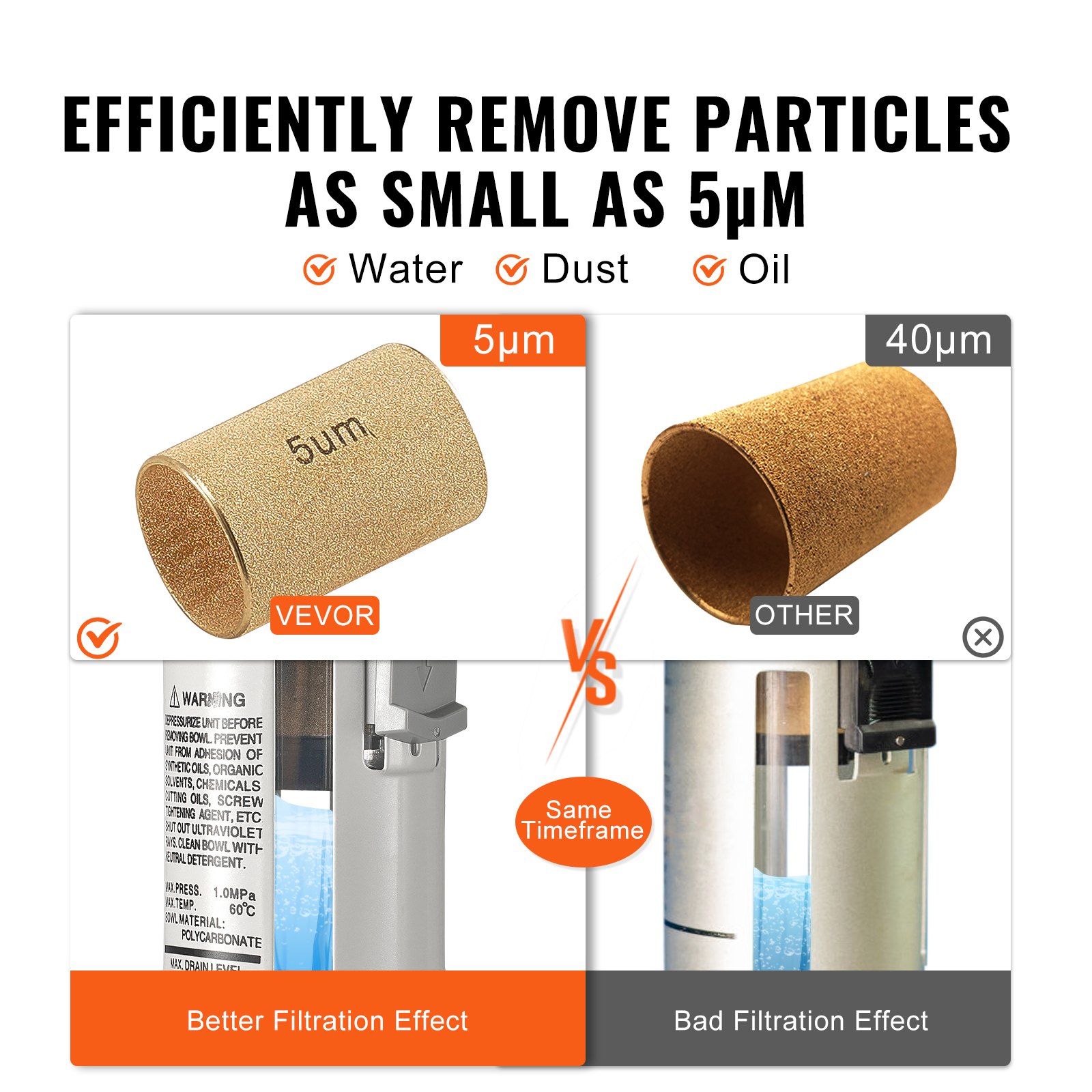 VEVOR Regulador de filtro de compresor de aire 1/2" NPT 5 μm compresor secador de aire separador de agua semiautomático de compresor de aire una sola etapa con elemento filtrante de latón, 7,5-125 PSI