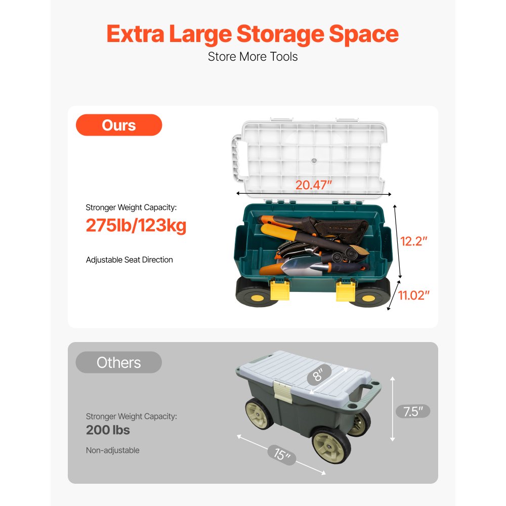 VEVOR Carrito Asiento de Jardín con Ruedas de PP y Contenedor de Almacenamiento Soporta hasta 123 kg Asiento Móvil Ligero para Trabajar para Jardinería, Deshierbe, Plantación, 520 x 310 x 280 mm