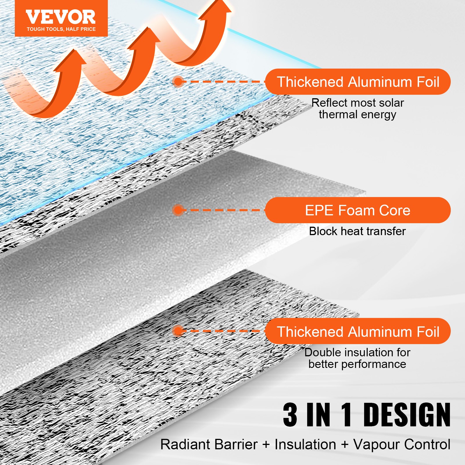 VEVOR Aislamiento Térmico Reflectante Doble Rollo de Aislamiento Barrera Radiante 30,48x1,22 m Núcleo de Espuma EPE Espesor de 3,2 mm Lámina de Aluminio Doble Cara para Ventana, Techo de RV