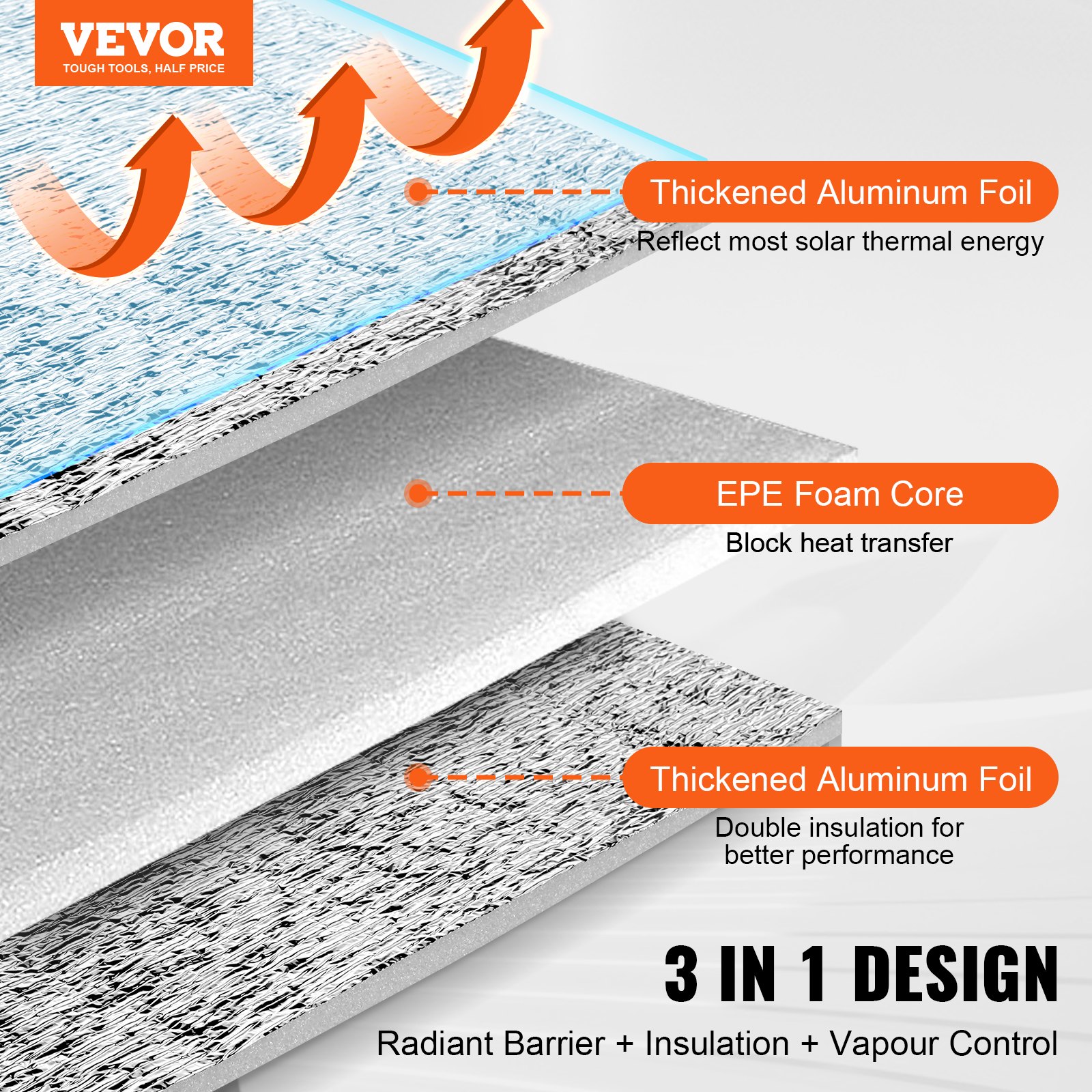 VEVOR Aislamiento Térmico Reflectante Doble Rollo de Aislamiento Barrera Radiante 15,24x1,22 m Núcleo de Espuma EPE Espesor de 5,5 mm Lámina de Aluminio Doble Cara para Ventana, Techo de RV