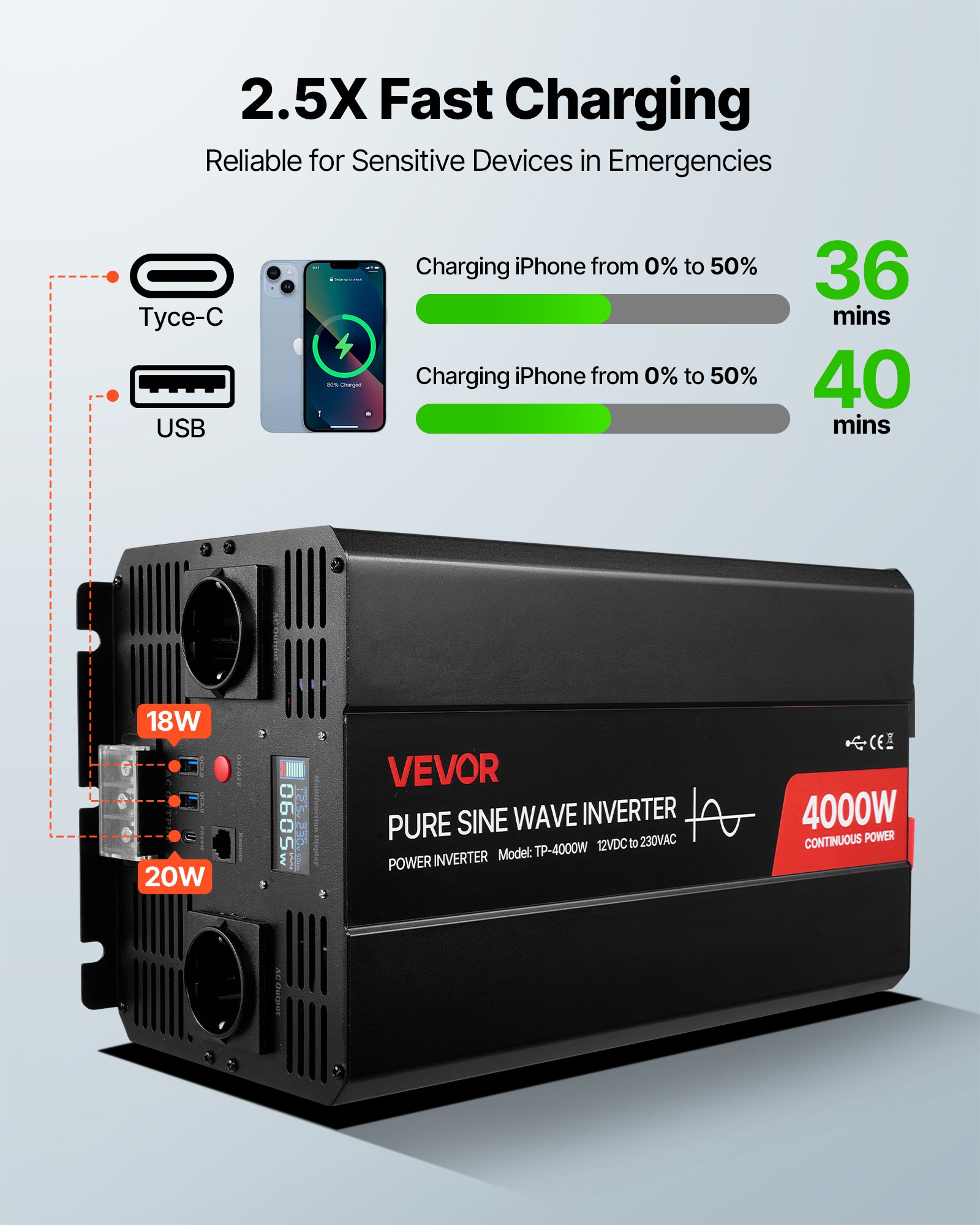 VEVOR Inversor de Corriente 4000 W, Inversor de Onda Sinusoidal Pura de 12 V CC a 230 V CA, Cargador Solar para Coche con Pantalla LCD, Control Remoto, 2 Puertos USB, 2 Salidas de CA, Puerto Tipo C