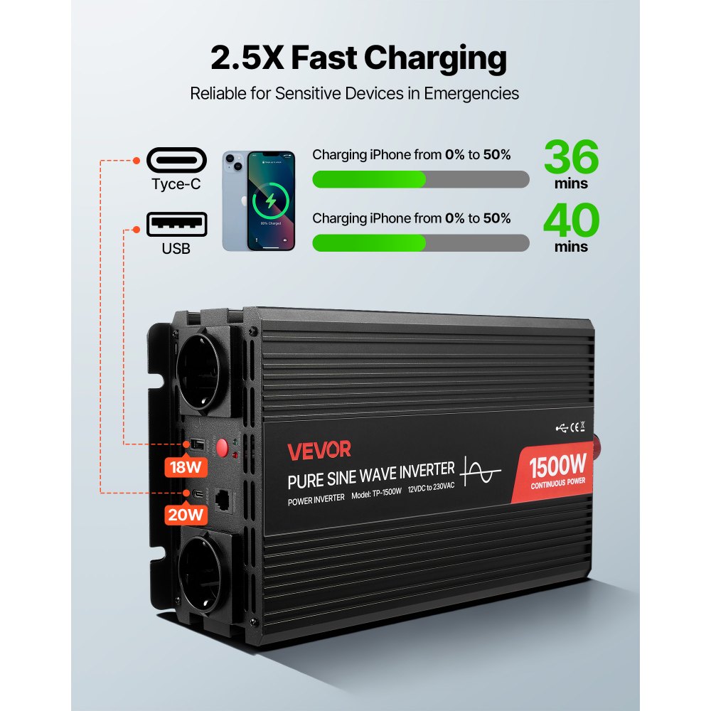 VEVOR Inversor de Corriente 1500 W Inversor de Onda Sinusoidal Pura 12 V CC a 230 V CA, Convertidor de Cargador para Coche con Control Remoto, Puerto USB, 2 Salidas de CA, Puerto Tipo C para Camión