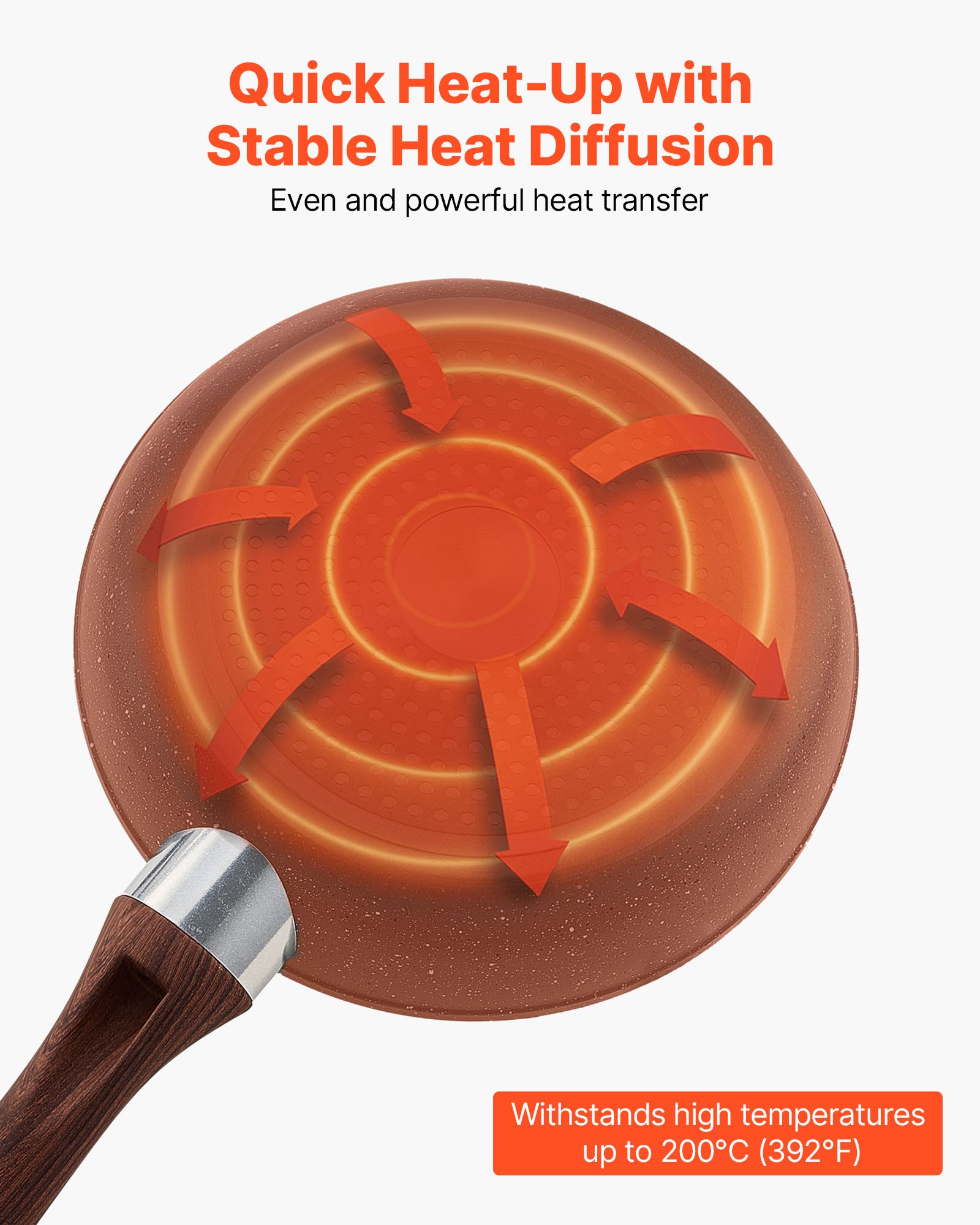 VEVOR Sartén de Aluminio para Huevos, Juego de 3 Piezas 250, 280 y 325 mm, Antiadherente, Resistente y con Mango Resistente al Calor, para Cocina de Chef, para Gas, Eléctrica e Inducción, Gris