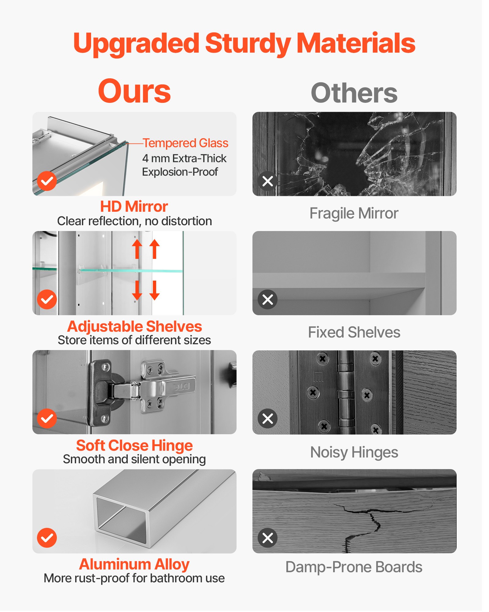 VEVOR Lighted Medicine Cabinet with Mirror, 65 x 65 cm Recessed or Wall Mount, 3 Color Dimmable LED Bathroom Medicine Cabinet with HD Mirror, Adjustable Shelve Storage, Memory Defog Function