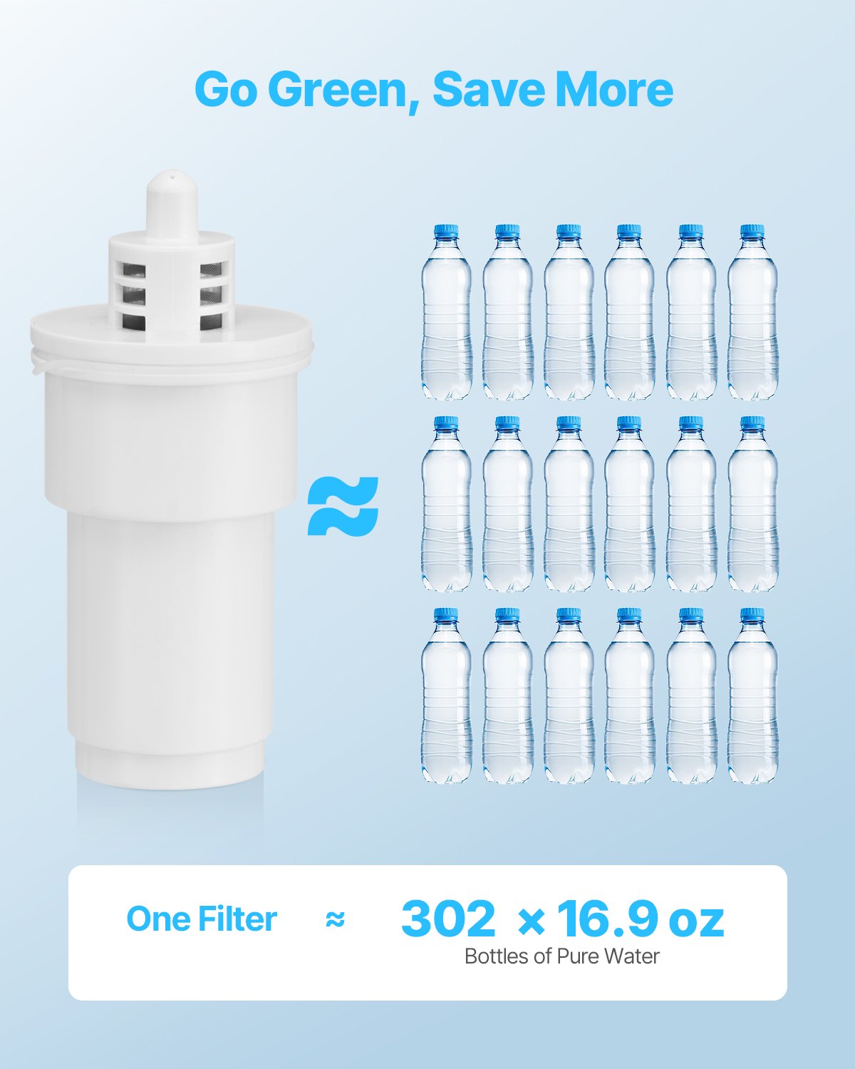 VEVOR Water Filter Replacement with 0.3 L/min Flow Rate for Pitchers & Dispensers (3 pcs.) BPA-free, lasts 3 months or 150 L, reduces limescale, lead, and chlorine, for water filter pitcher 6216 White