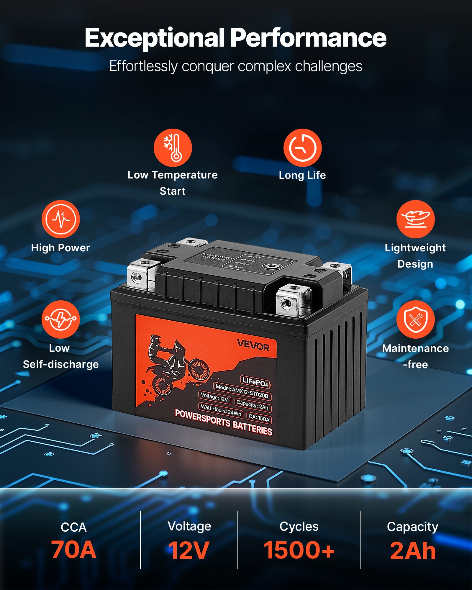 VEVOR Motorcycle Battery, 12 Volt 2Ah, LiFePO4 Lithium Pre-Charged Powersports Battery, Maintenance Free & High Performance, Compatible with ATV, Motorcycle, Jet Skis, Scooter, UTV, and More