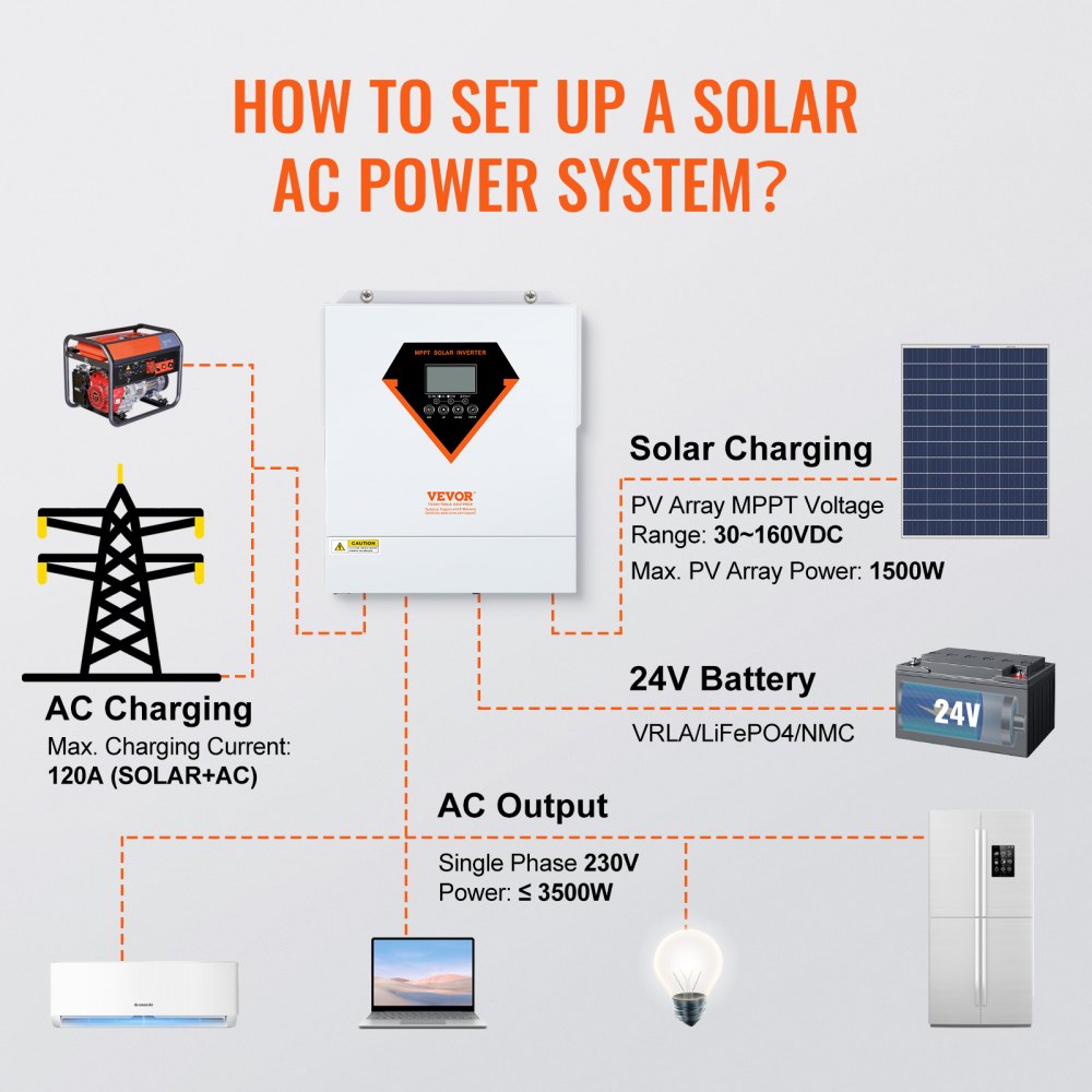 VEVOR Inversor Híbrido de 3500W Inversor Solar Híbrido 230 V CA Cargador Fuera de la Red de Onda Sinusoidal Pura con Controlador de Carga Solar MPPT de 60 A Incorporado, Carga Híbrida, Utilidad, Solar