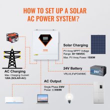VEVOR Inversor Híbrido de 3500W Inversor Solar Híbrido 230 V CA Cargador Fuera de la Red de Onda Sinusoidal Pura con Controlador de Carga Solar MPPT de 60 A Incorporado, Carga Híbrida, Utilidad, Solar