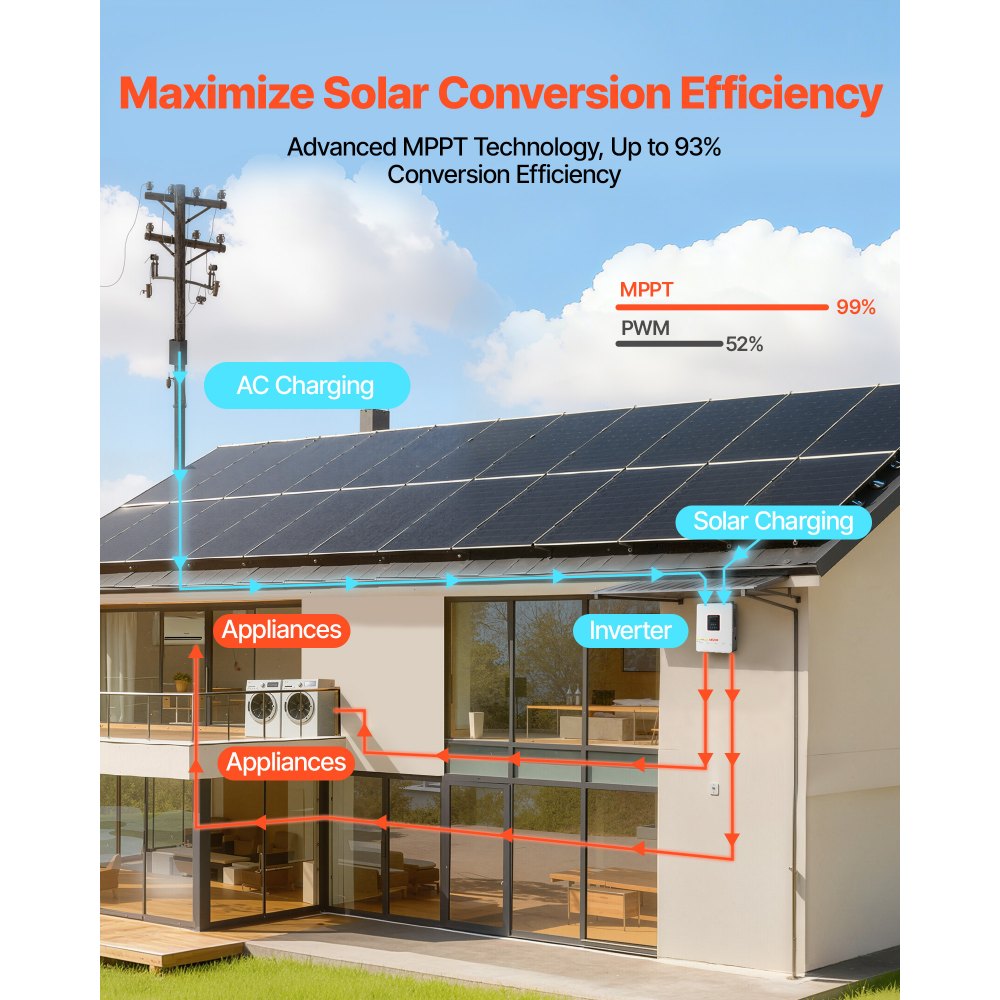 VEVOR Inversor Solar Híbrido 4000 W, Onda Sinusoidal Pura, Controlador MPPT Integrado 120 A, Módulo Compatible con Wi-Fi, Batería de Plomo-Ácido de Litio para Sistemas Solares Aislados de la Red