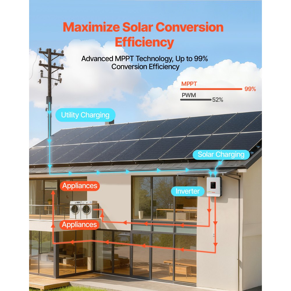 VEVOR Inversor Solar Híbrido de 3000 W, Onda Sinusoidal Pura, Controlador de Carga Solar MPPT Integrado de 80 A, Compatible con Baterías de Plomo-Ácido de Litio, Nivel de Ruido < 50 dB, Blanco