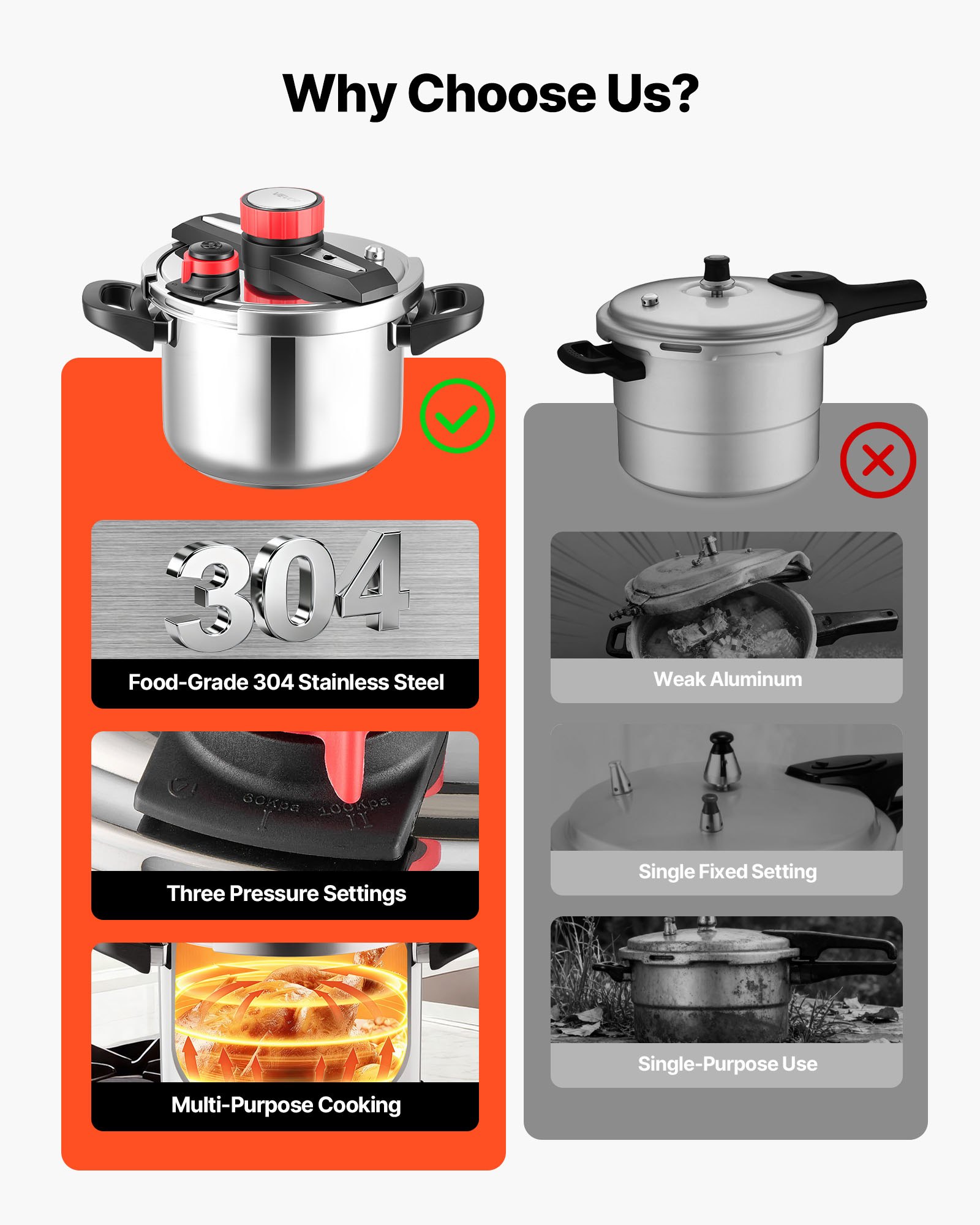 VEVOR Olla a Presión de 6 L, de Acero Inoxidable, con Rejilla para Cocinar al Vapor, Tapa de Vidrio Templado, Tres Configuraciones de Presión para Carne, Frijoles, Arroz, Sopa y Salsas. 100 kPa