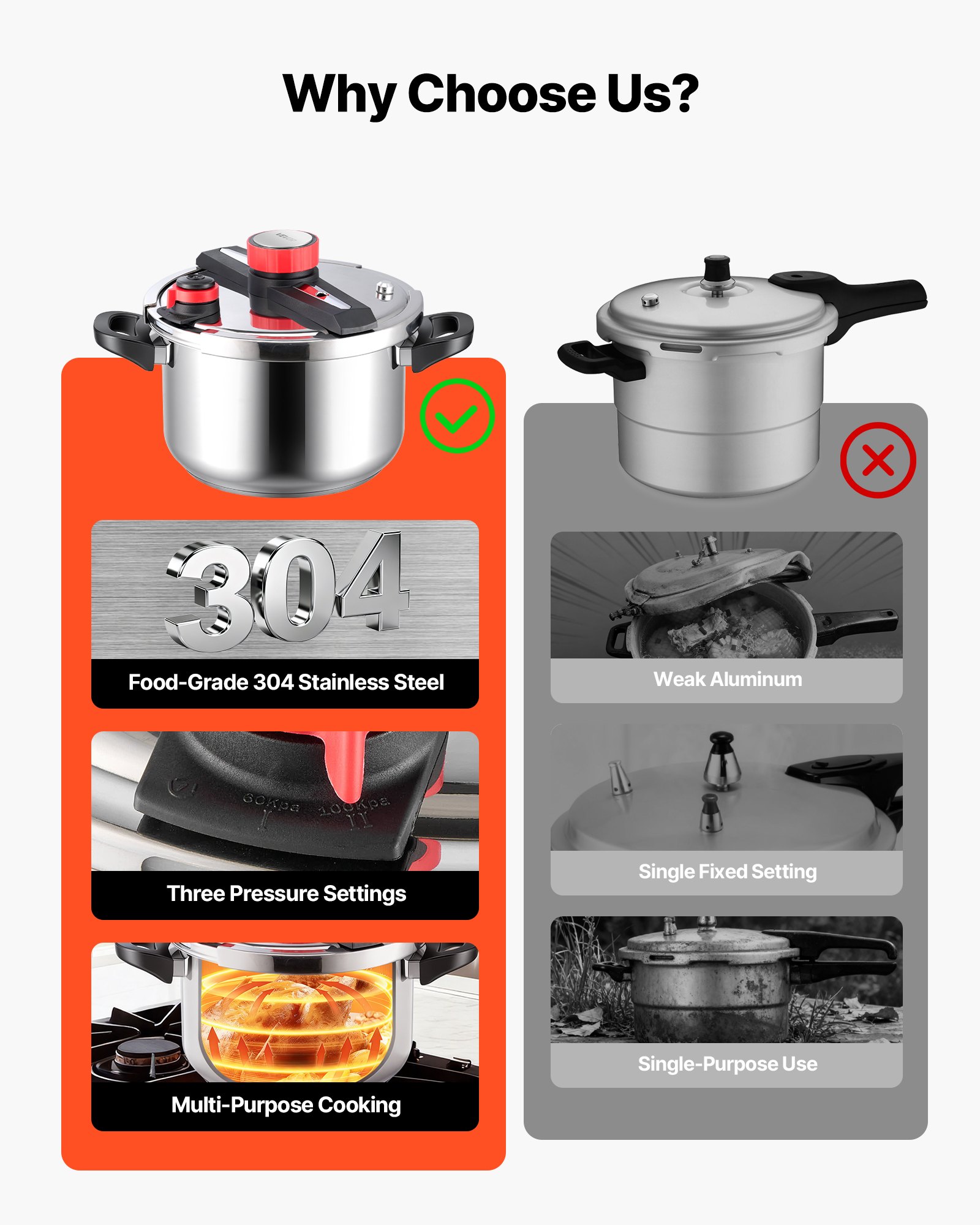 VEVOR Olla a Presión 9 L, Acero Inoxidable, con Rejilla para Cocinar al Vapor, Tapa de Vidrio Templado, 3 Configuraciones de Presión para Carne, Frijoles, Arroz, Sopa, 405 x 284 x 255/245 mm